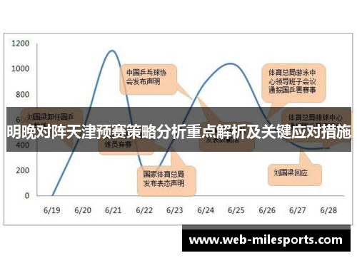 明晚对阵天津预赛策略分析重点解析及关键应对措施