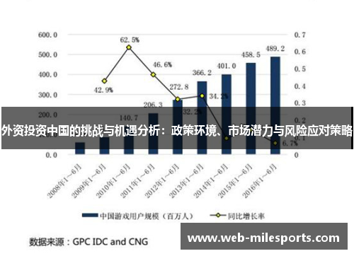 外资投资中国的挑战与机遇分析：政策环境、市场潜力与风险应对策略