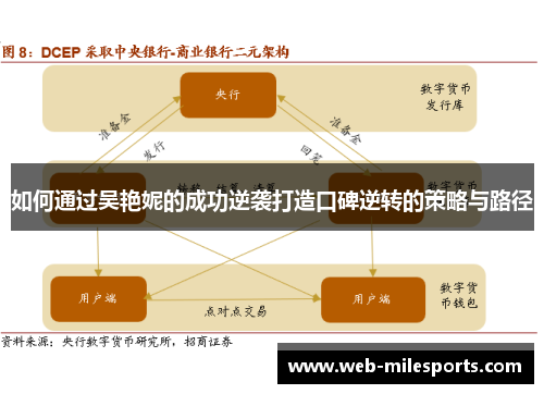 如何通过吴艳妮的成功逆袭打造口碑逆转的策略与路径