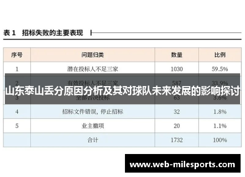 山东泰山丢分原因分析及其对球队未来发展的影响探讨