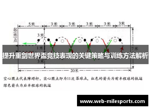 提升重剑世界盃竞技表现的关键策略与训练方法解析