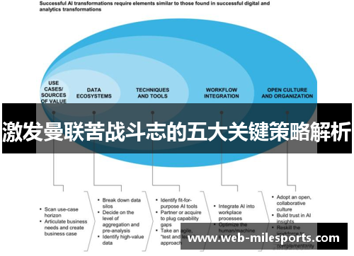 激发曼联苦战斗志的五大关键策略解析