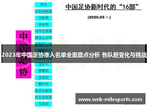 2023年中国足协准入名单全面盘点分析 各队新变化与挑战