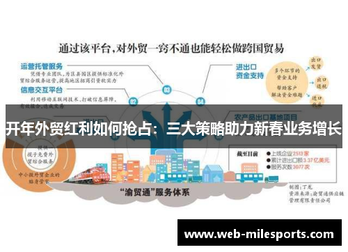 开年外贸红利如何抢占：三大策略助力新春业务增长