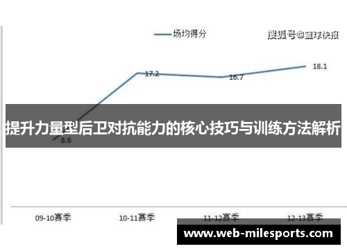 提升力量型后卫对抗能力的核心技巧与训练方法解析