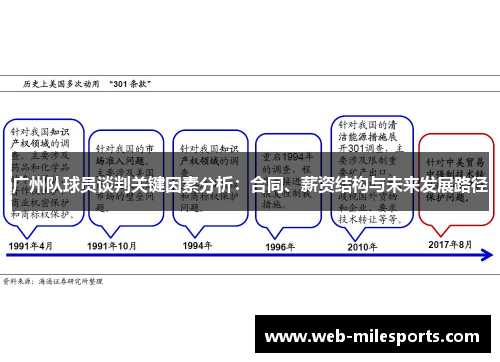 广州队球员谈判关键因素分析：合同、薪资结构与未来发展路径