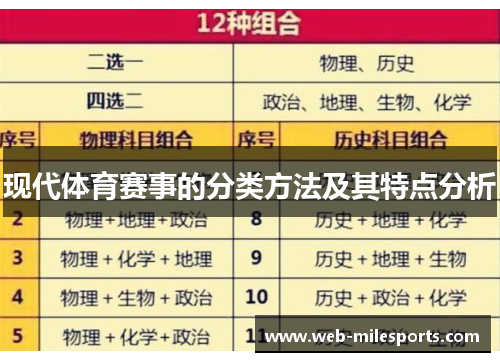 现代体育赛事的分类方法及其特点分析