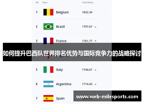 如何提升巴西队世界排名优势与国际竞争力的战略探讨
