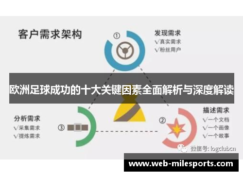 欧洲足球成功的十大关键因素全面解析与深度解读